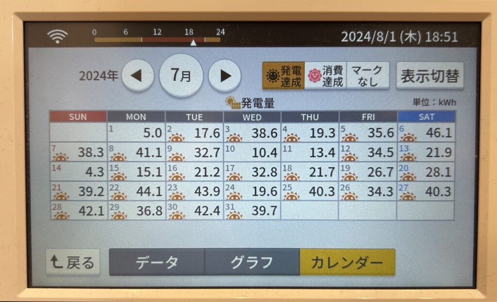 2024年7月発電量実績カレンダー写真