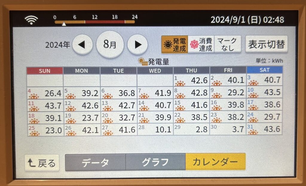 2024年8月発電量実績カレンダー写真