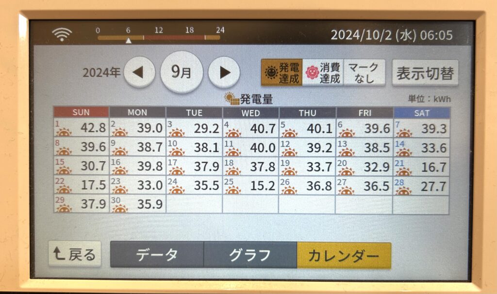 2024年9月発電量実績カレンダー写真