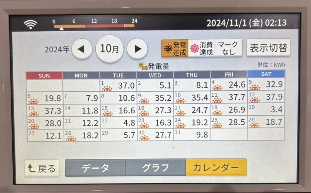 2024年10月発電量実績カレンダー写真