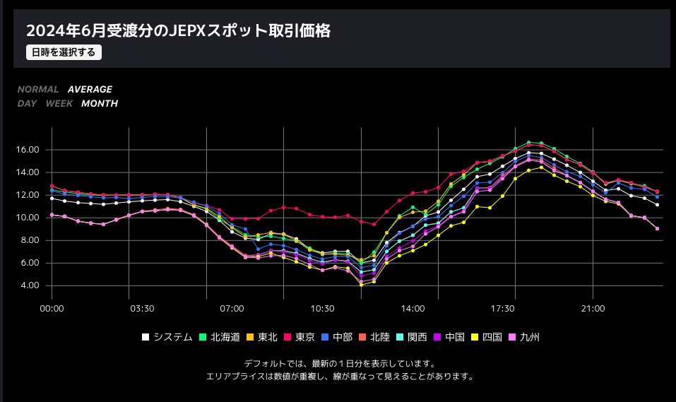 電力市場（JEPX）月平均取引価格グラフ画像